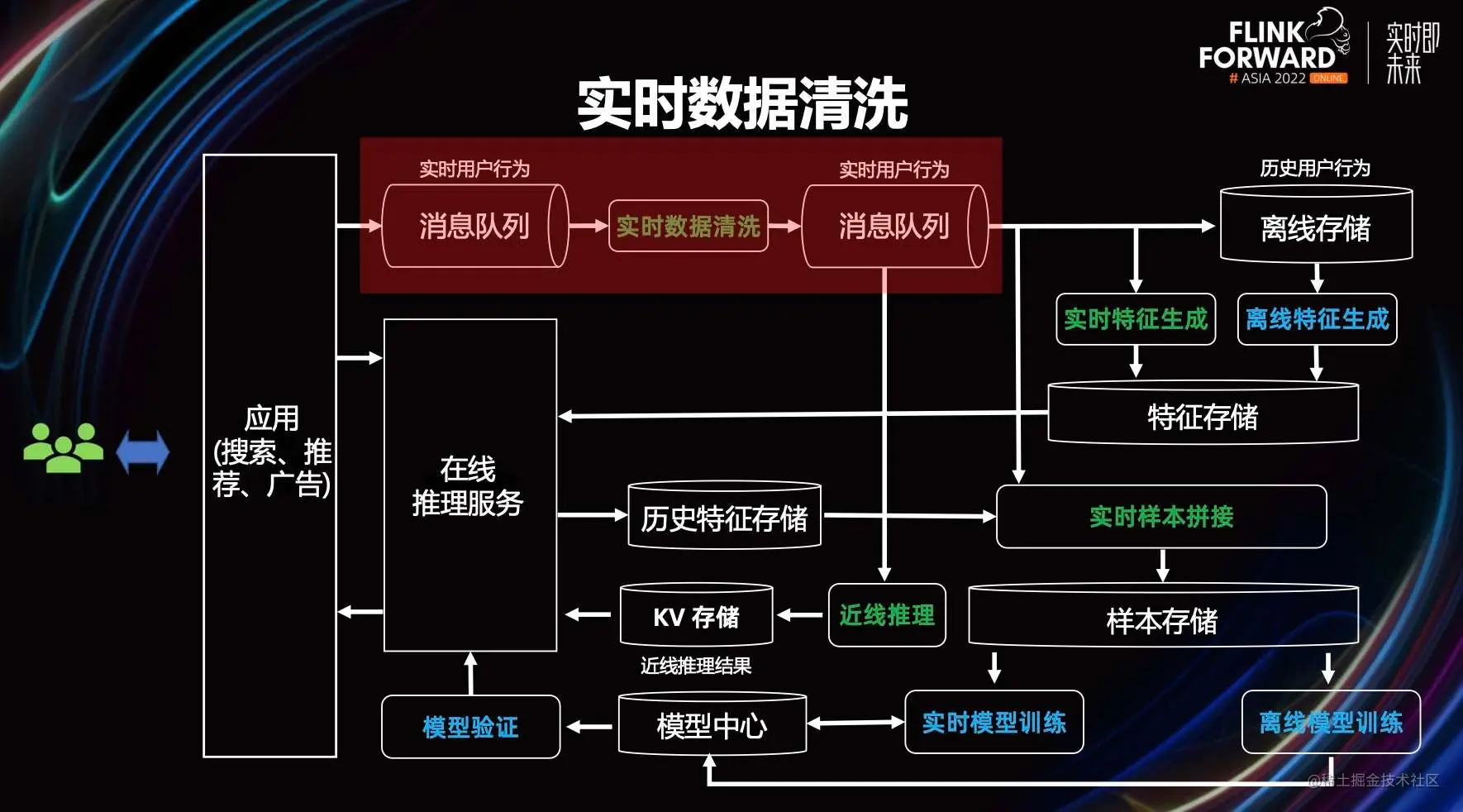 PyFlink 最新进展解读及典型应用场景介绍_大数据_14