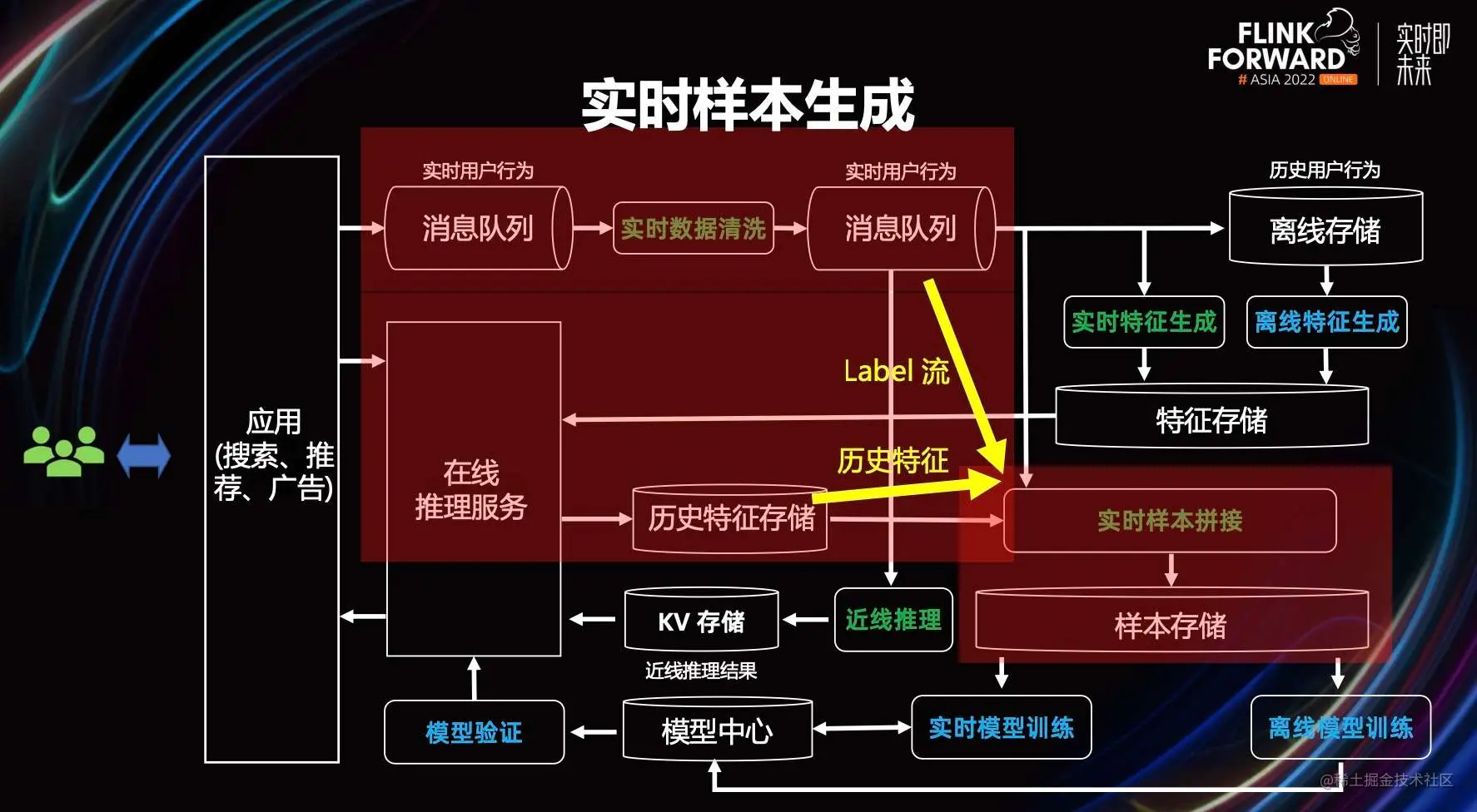 PyFlink 最新进展解读及典型应用场景介绍_Flink_23