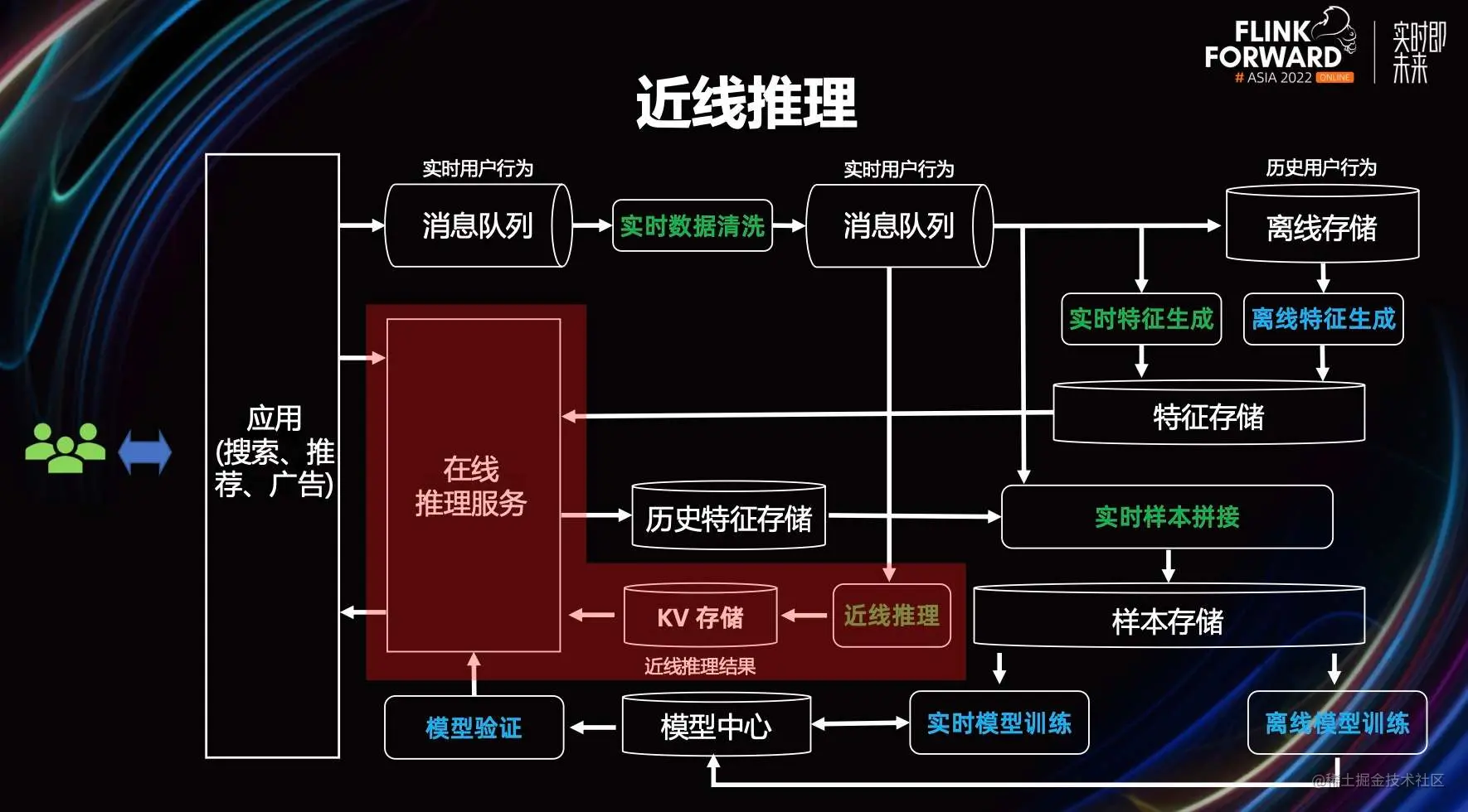 PyFlink 最新进展解读及典型应用场景介绍_API_26