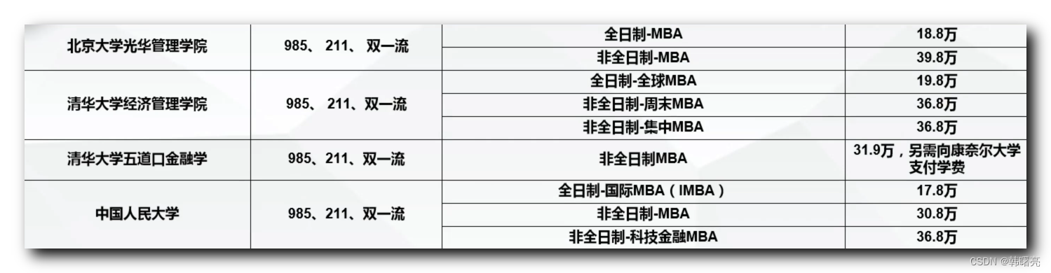 【每日随笔】北京 MBA 学校选择_MBA