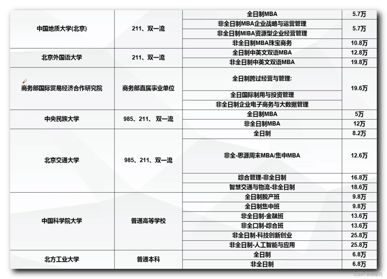 【每日随笔】北京 MBA 学校选择_大数据_03