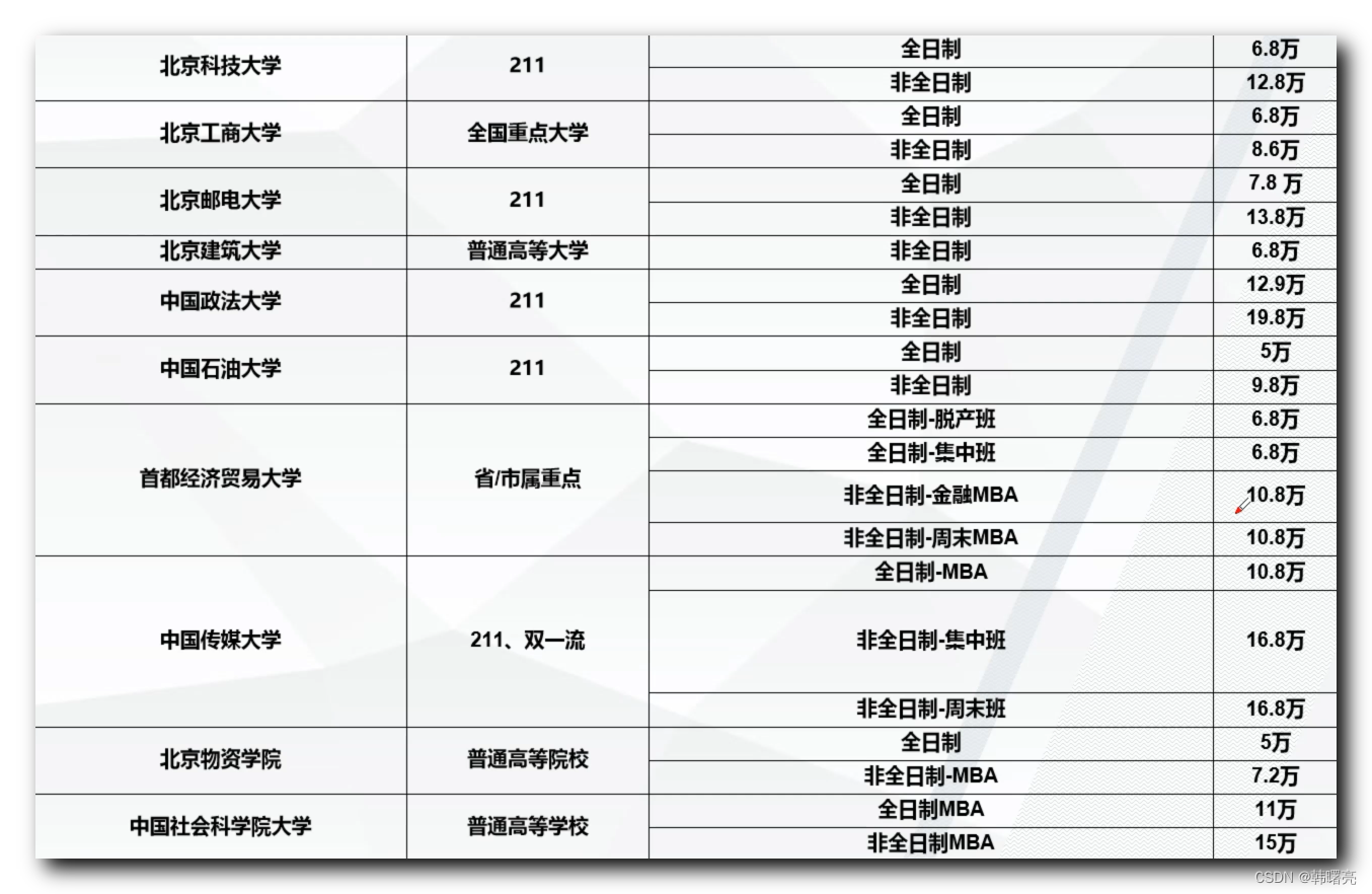 【每日随笔】北京 MBA 学校选择_MBA_04