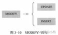 SAP入门技术分享三：OPEN SQL