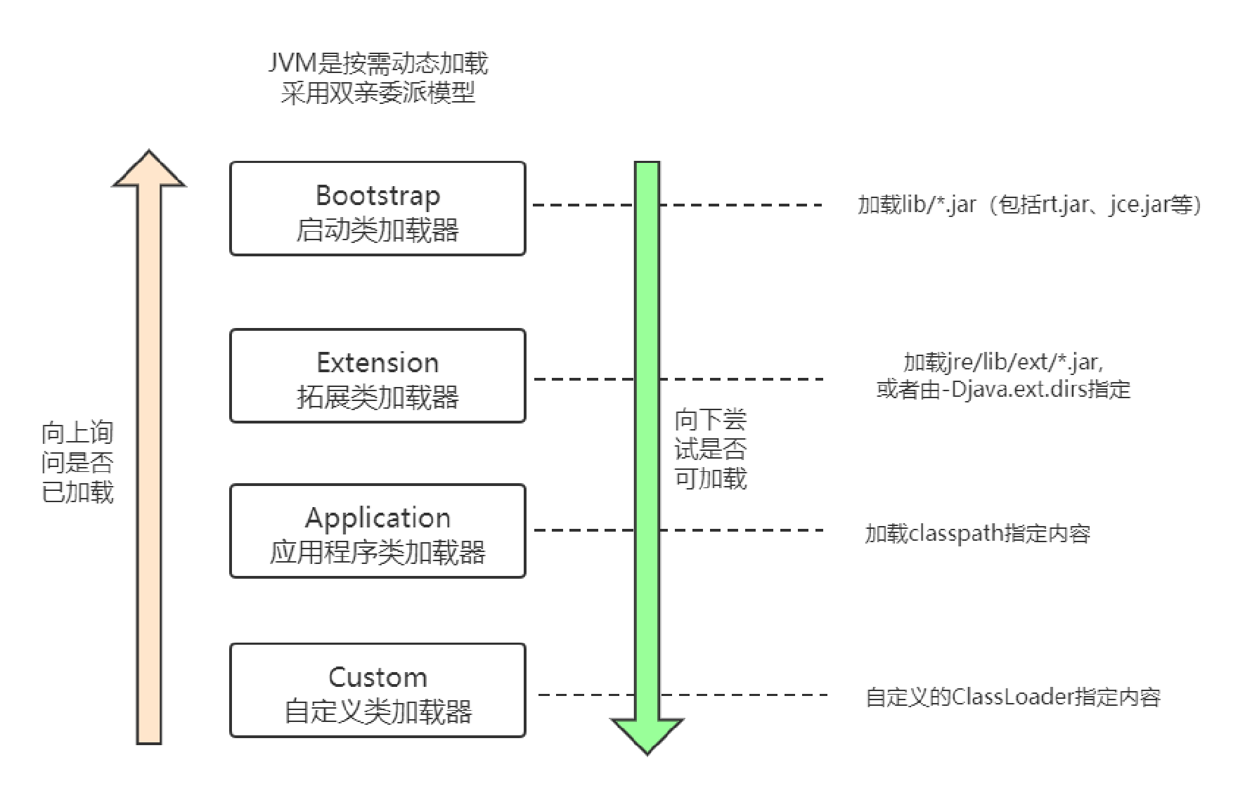 聊一聊双亲委派模式_java