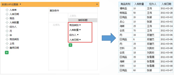 怎样在应用中实现自助报表功能_前端_07