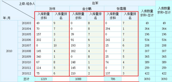 怎样在应用中实现自助报表功能_java_14