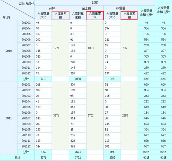 怎样在应用中实现自助报表功能_java_18