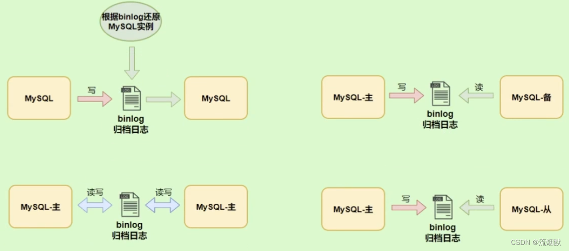 认真学习MySQL中的二进制日志(binlog)与中继日志（Relay log）_MySQL