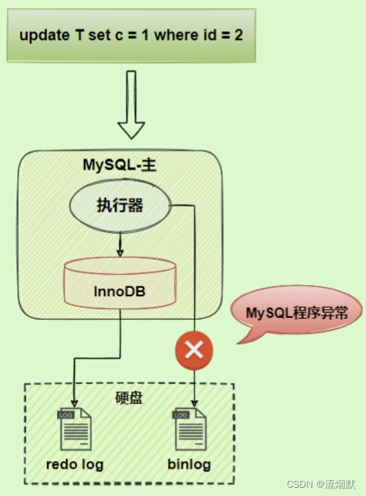认真学习MySQL中的二进制日志(binlog)与中继日志（Relay log）_数据库_14