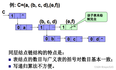 数据结构与算法（C语言 严蔚敏）四