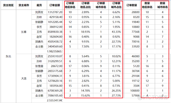 怎样评测对比报表工具的性能？_后端_06