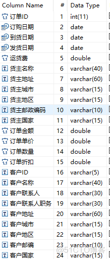 怎样评测对比报表工具的性能？_java_08