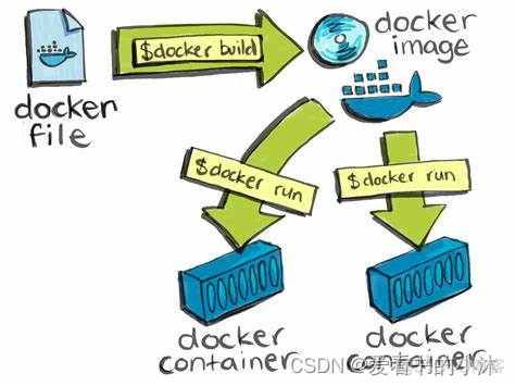  【Web开发】Python实现Web服务器（Docker下部署Flask）_docker_03