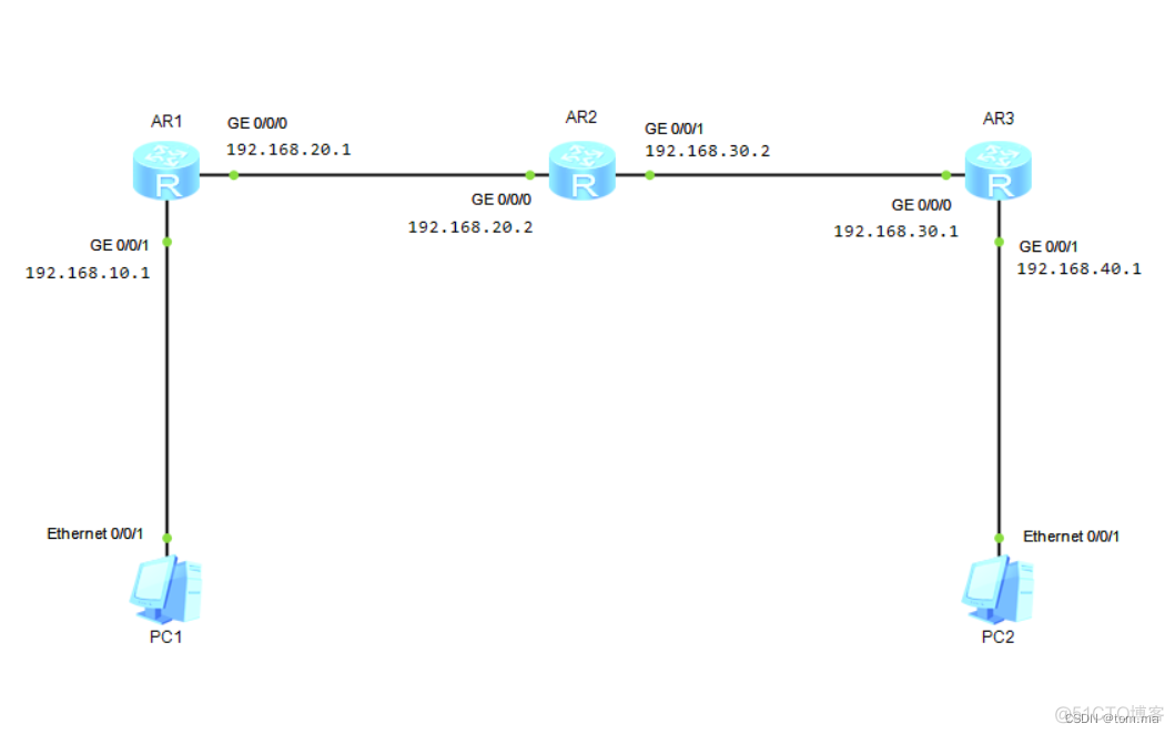 华为路由器 OSPF单区域配置_华为