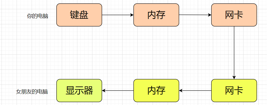 【Linux操作系统】计算机体系结构和操作系统与进程概念深入理解_系统调用_03