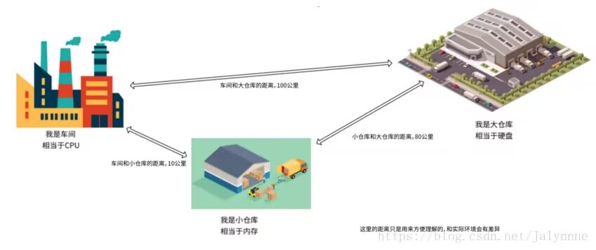 【Linux操作系统】计算机体系结构和操作系统与进程概念深入理解_系统调用_04