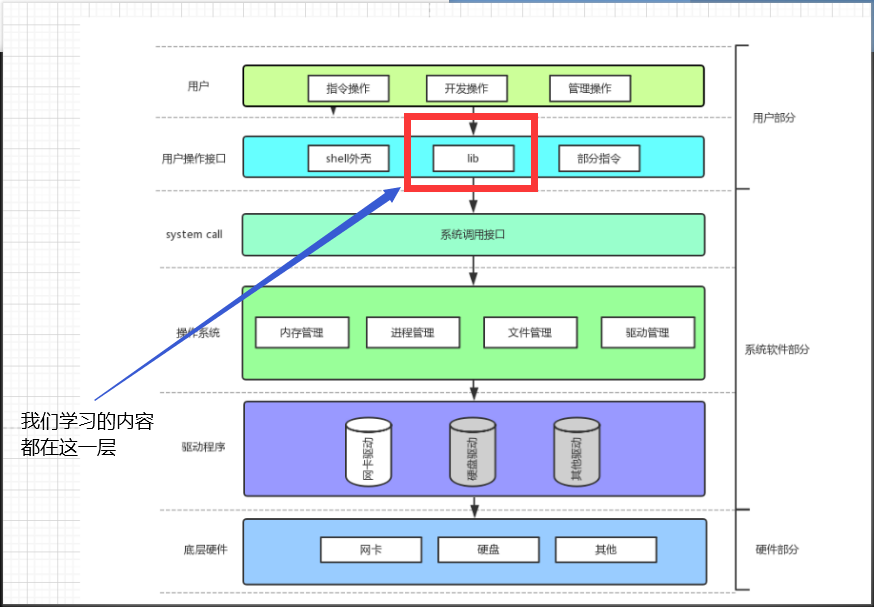 【Linux操作系统】计算机体系结构和操作系统与进程概念深入理解_数据_09