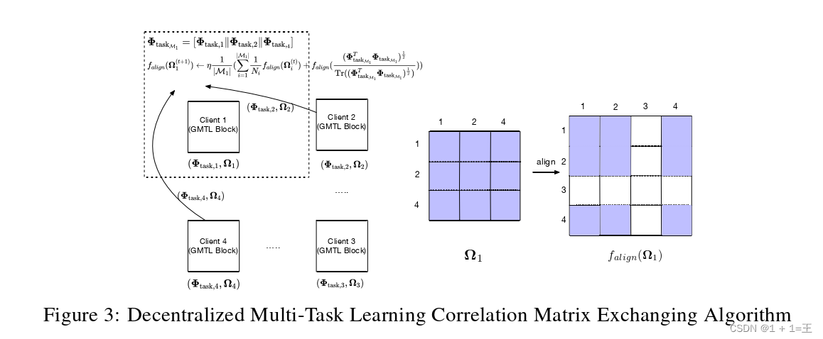 【论文导读】- SpreadGNN: Serverless Multi-task Federated Learning for Graph Neural Networks（去服务器的多任务图联邦学习）_去中心化_09