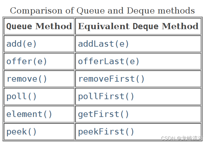 Java的Deque容器_双端队列_02