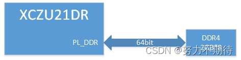 Zynq PL DDR4读写测试工程_PL