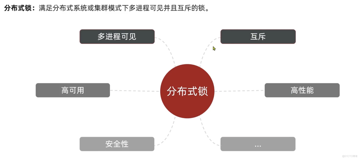 【Java项目推荐】值得写到简历上的项目--黑马点评_rabbitmq_12