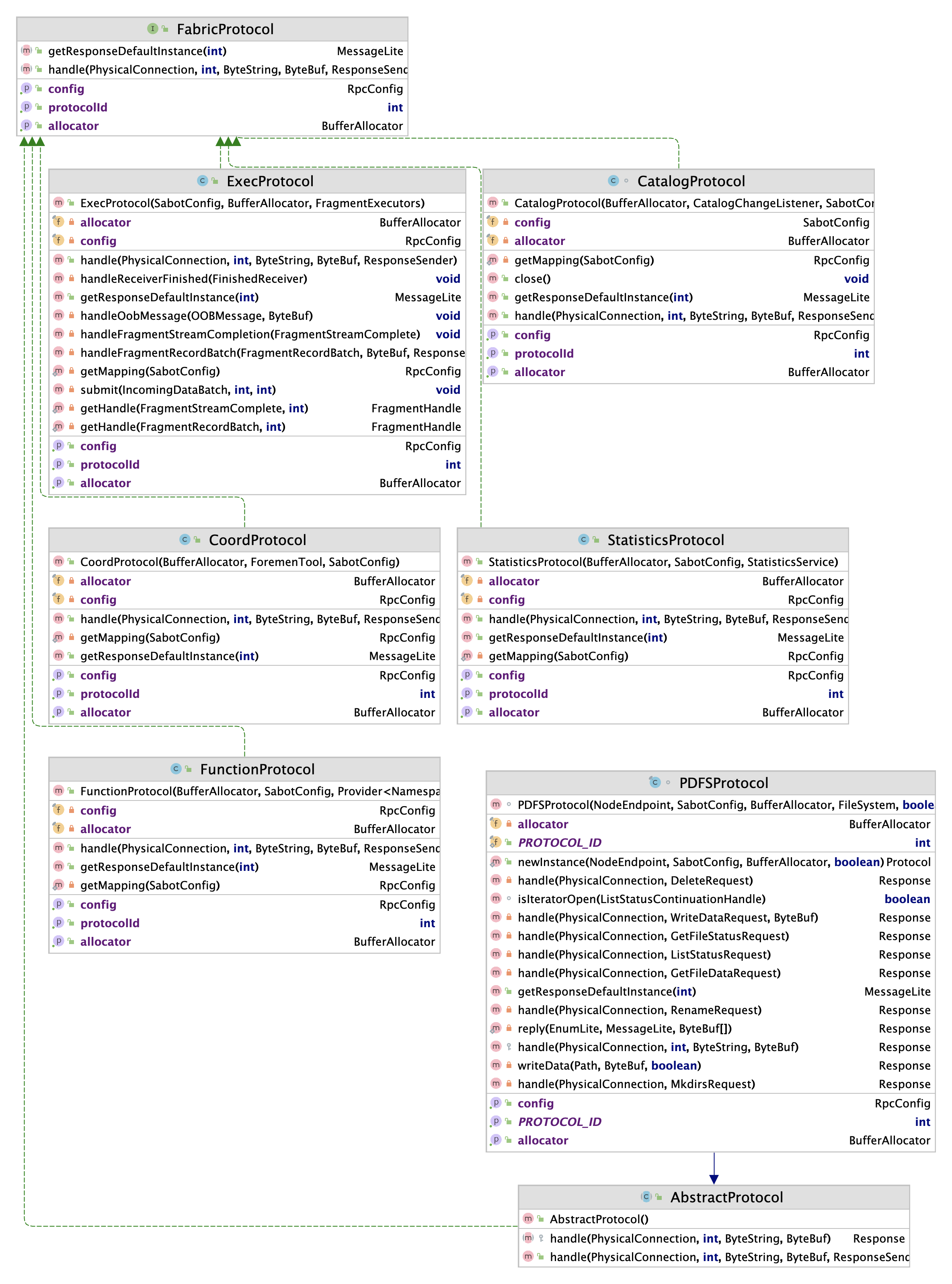 dremio FabricServer 服务简单说明_java_02