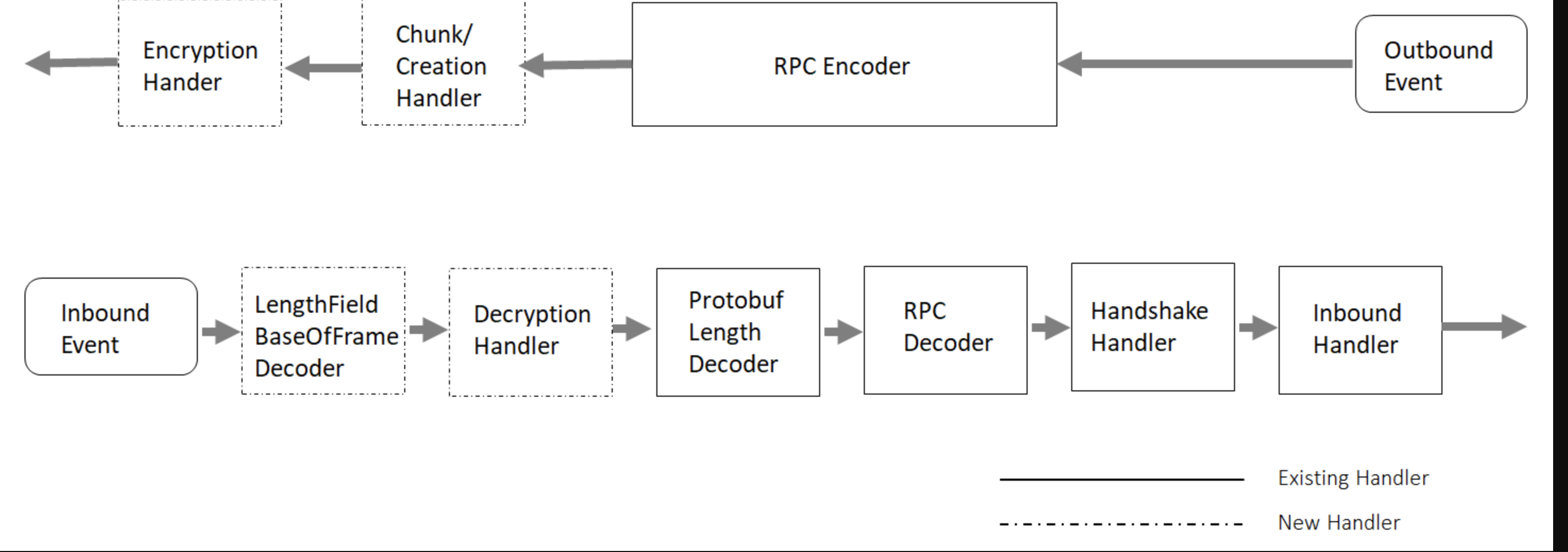 apache drill rpc 简单说明_模块化