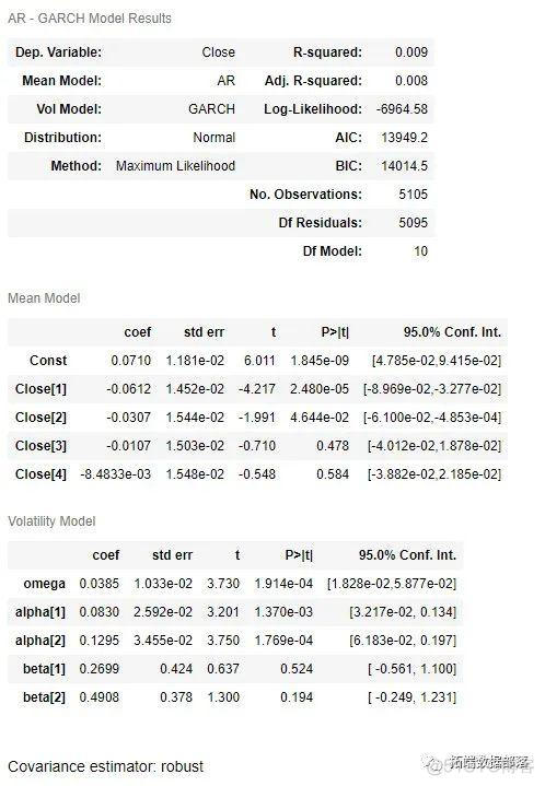 Python金融时间序列模型ARIMA 和GARCH 在股票市场预测应用|附代码数据_拟合_11
