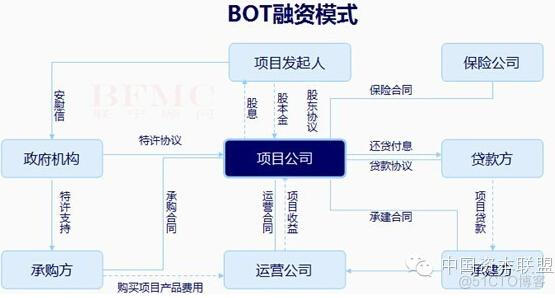 智慧城市商业模式_商业模式