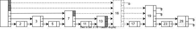 跳跃表数据结构与算法分析_Redis_08