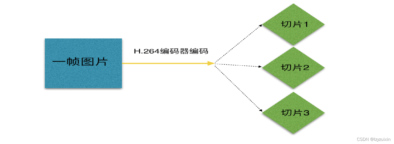 H264简介_帧间编码_02