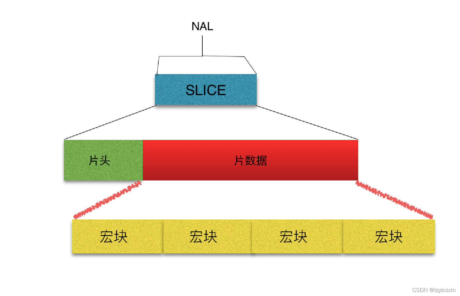 H264简介_帧间编码_03