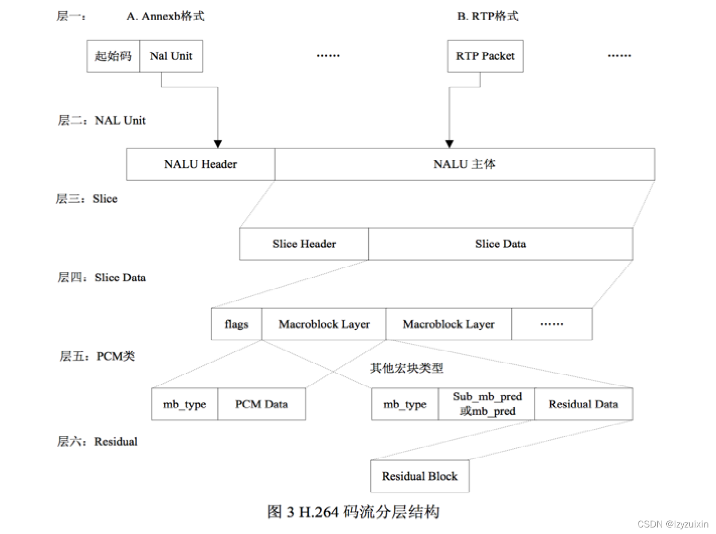 H264简介_数据_04