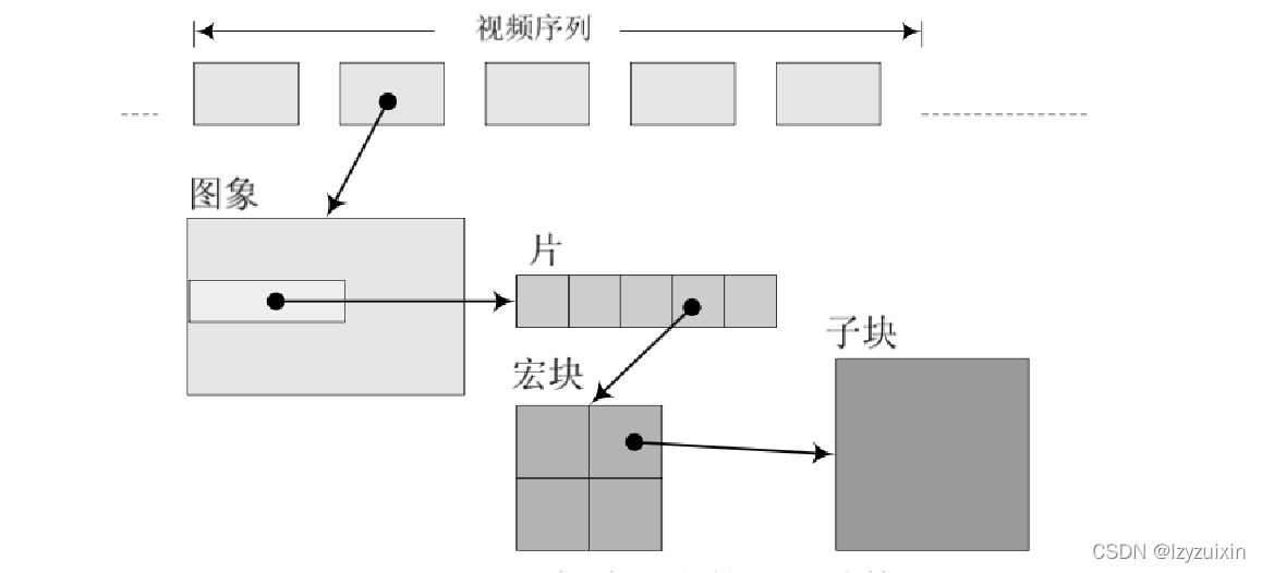 H264简介_数据_05