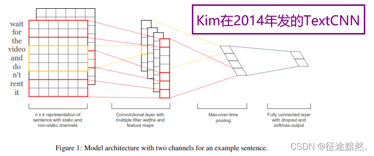 【多标签文本分类】Deep Learning for Extreme Multi-label Text Classification_多标签_02