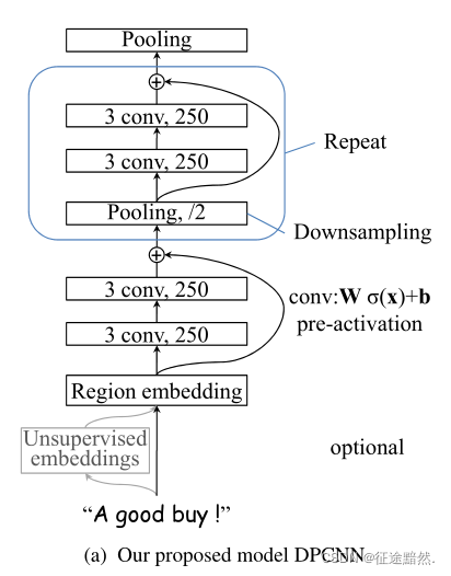 【文本分类】Deep Pyramid Convolutional Neural Networks for Text Categorization_卷积