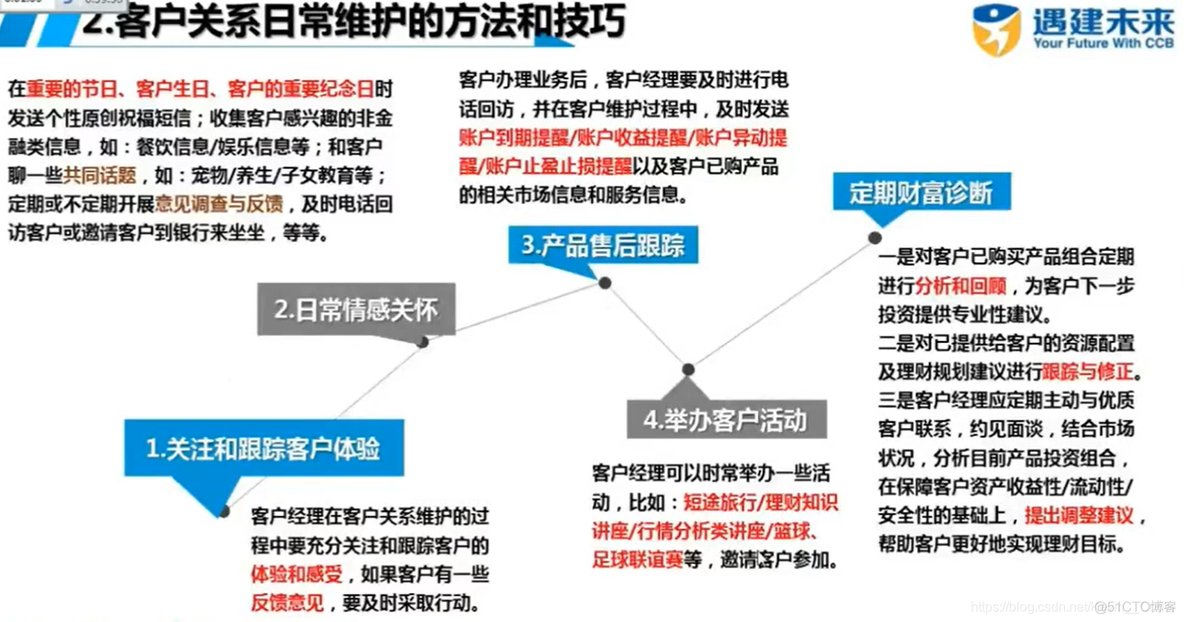 客户营销与维护策略_业务知识_14