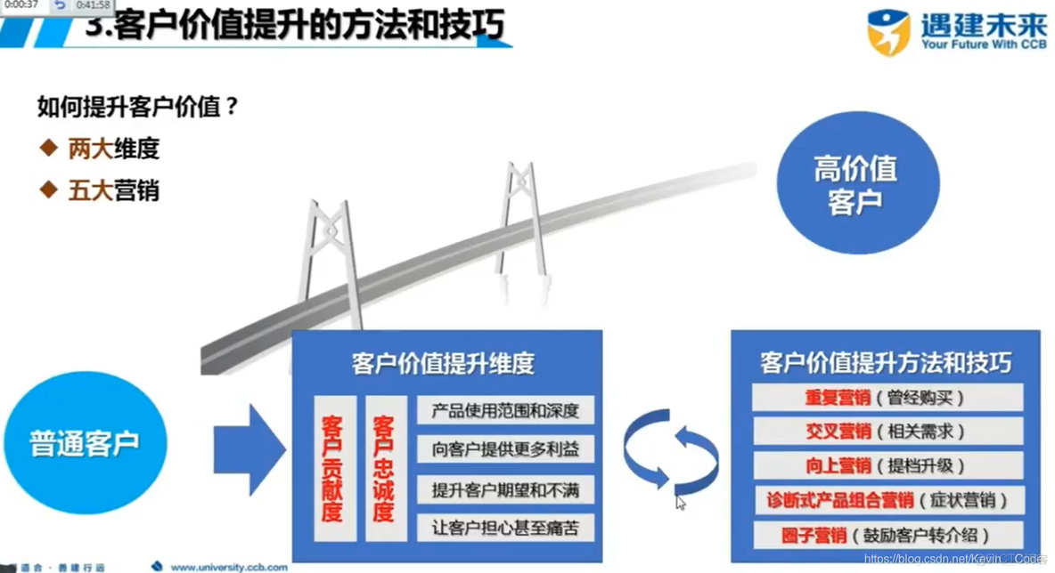 客户营销与维护策略_业务知识_15