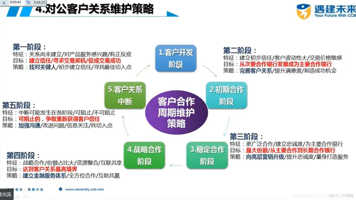 客户营销与维护策略_数据_16