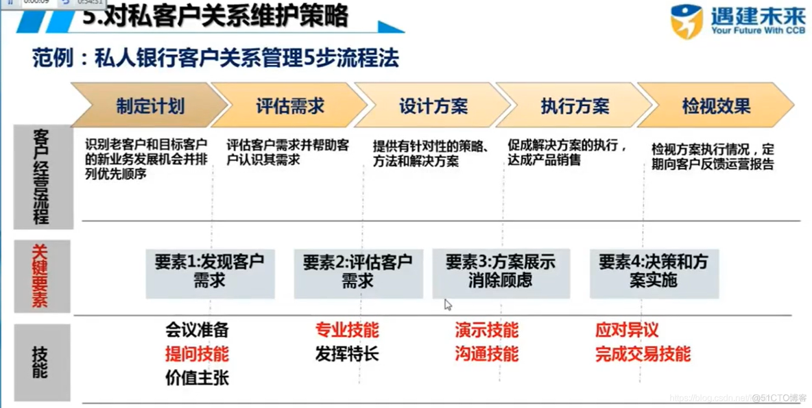 客户营销与维护策略_系统应用_21