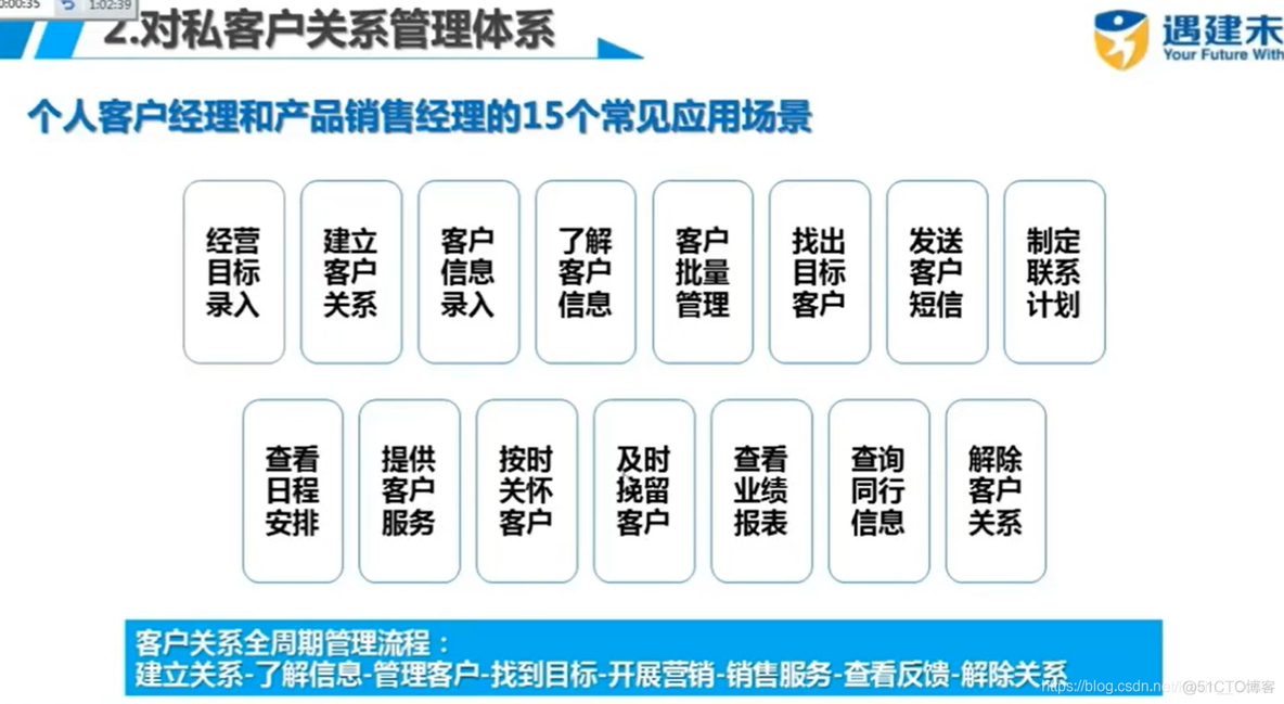 客户营销与维护策略_系统应用_27