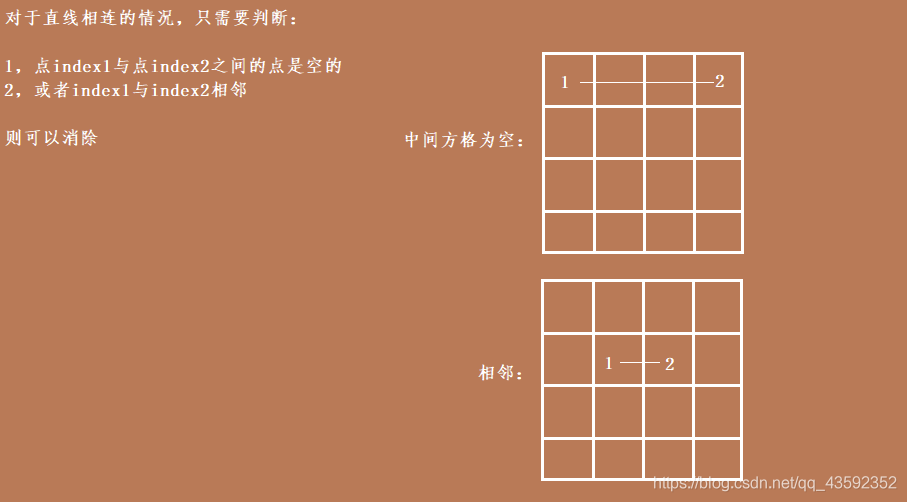 连连看html游戏全代码js、jquery操作_js游戏连连看_03