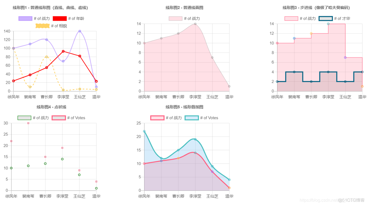 前端入门 前端自学路线 web开发前端如何学习_前端自学_05