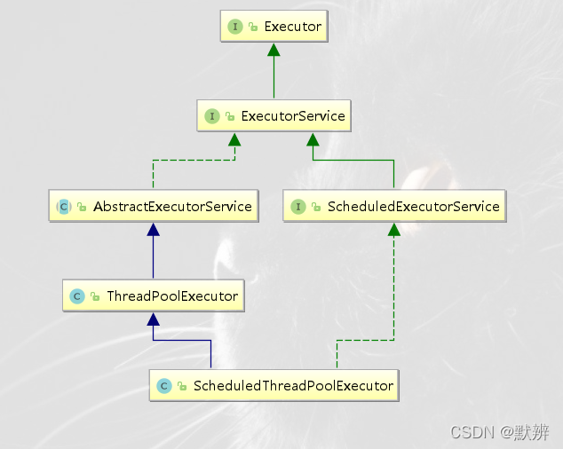 ScheduledExecutorService延时线程池的简单使用_延时线程池_03