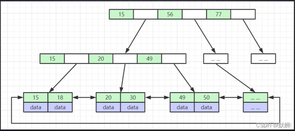 InnoDB存储引擎相关问题整理_innodb_02