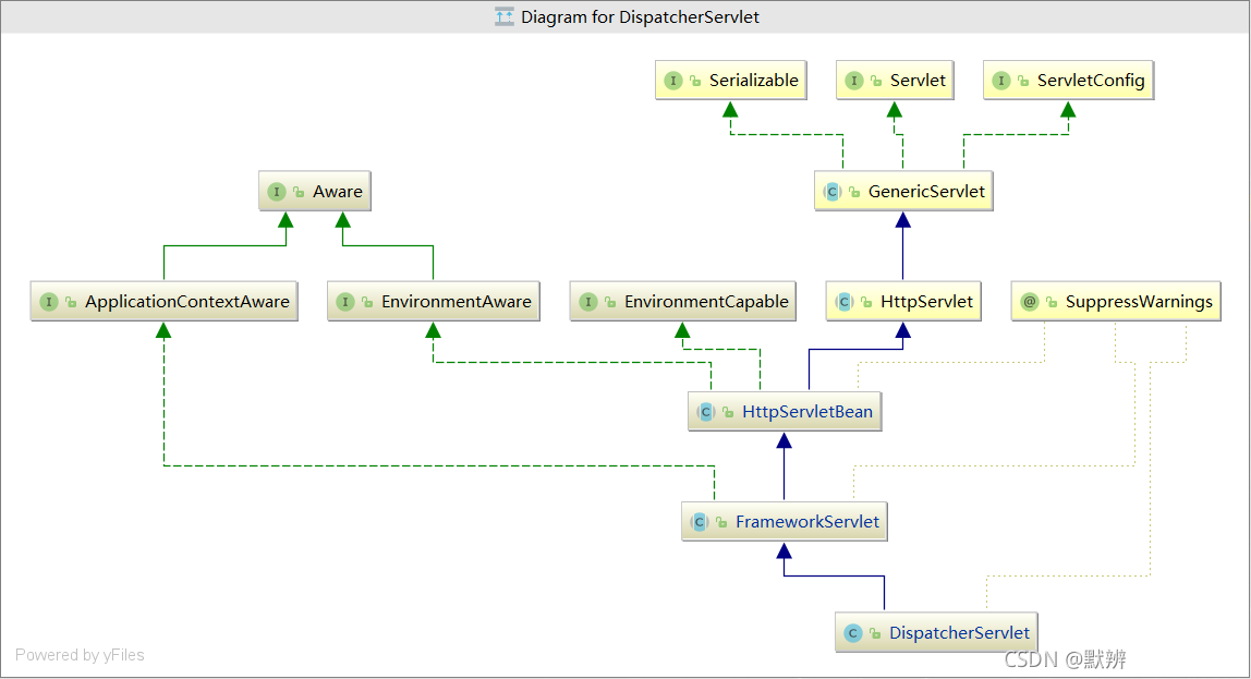 浅谈SpringMVC源码的DispatcherServlet组件执行流程_拦截器_11