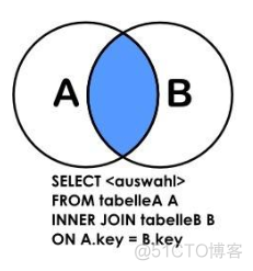 DB-Join的几种使用方式_其它_03