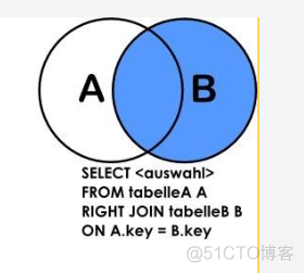 DB-Join的几种使用方式_其它_04