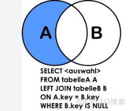 DB-Join的几种使用方式_其它_05