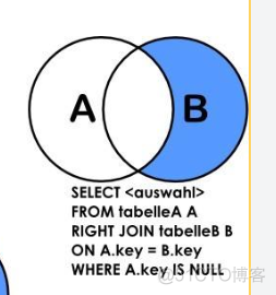 DB-Join的几种使用方式_其它_06